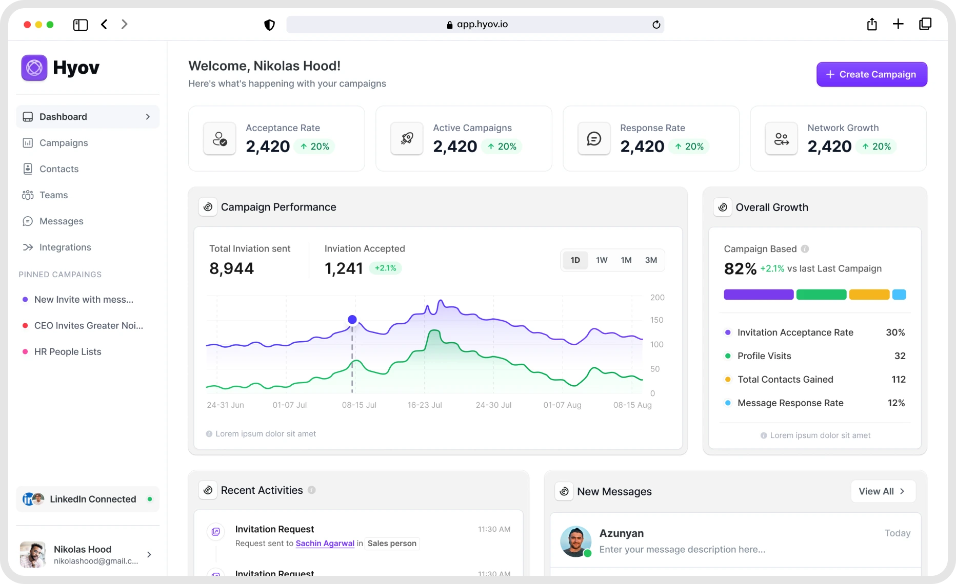 Dashboard